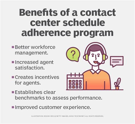 Adherence Goals 的图像结果