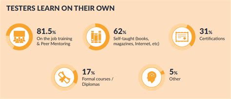 Image result for Tutorial Tester