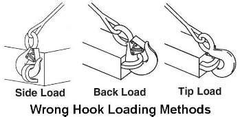 Practical Maintenance » Blog Archive » Rigging Hardware – Hooks and Swivels