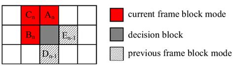 Structure Block Modes 的图像结果