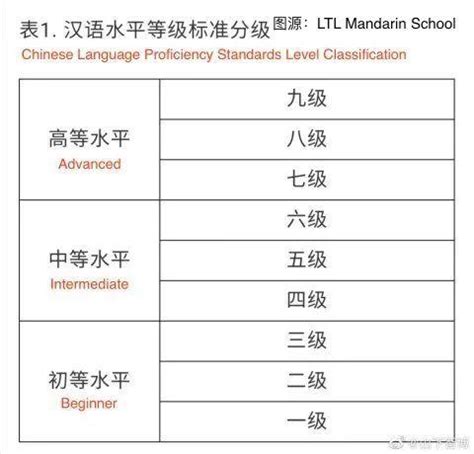 新闻公告--汉语考试服务网
