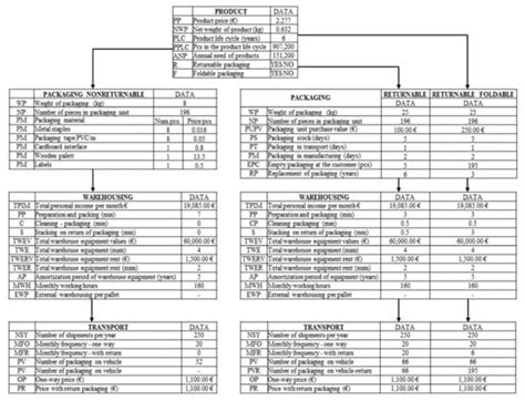 A Model for Managing Packaging in the Product Life Cycle in the ...