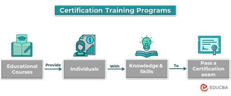 Certification Programs 的图像结果
