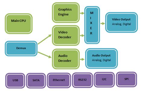 Apache Technologies : Software | Embedded | Biometrics | eFinance