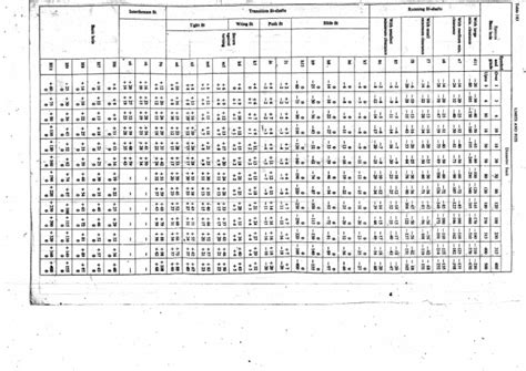 Image result for Tolerance Interval Table