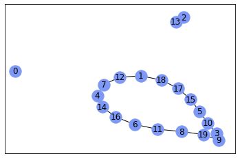Image result for Make Graph Function in Python