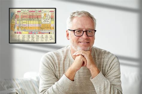 ArtCantHurtU Bible Timeline Study Guide Chart - Christian India | Ubuy