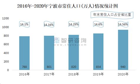 1-8月宁波经济运行情况简析_全市_百分点_进出口