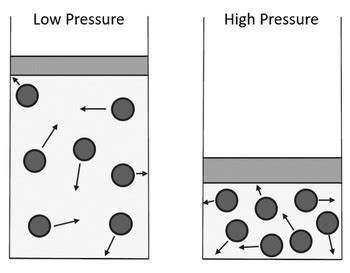 Pressure in Gases ~ KS3 ~ Year 8 by Troilo Science | TPT