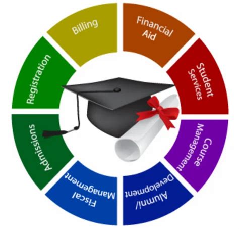 Image result for Computer Software College