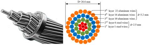 A Guided Wave Transducer with Sprayed Magnetostrictive Powder Coating ...