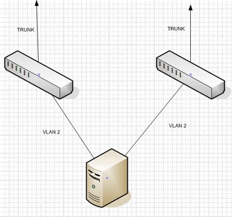 Image result for Cisco Switch Stack