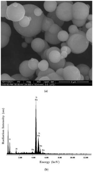Magnetic Field Effects Induced in Electrical Devices Based on Cotton ...