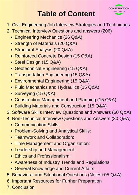 Image result for Civil Engineering Job Interview