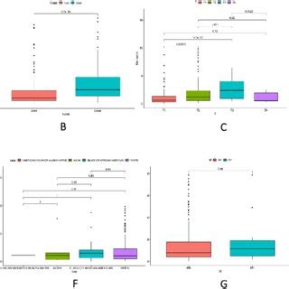Image result for Medical Statistics Correlation Problems Examples