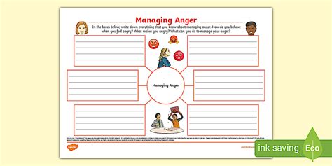 Managing Anger Mind Map