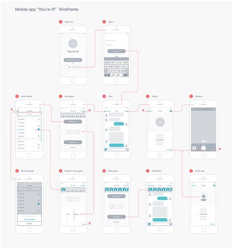 Image result for Create Wireframes