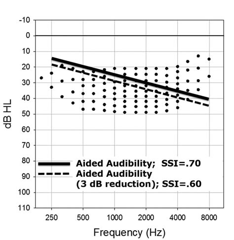 A New Own Voice Processing System for Optimizing Communication ...