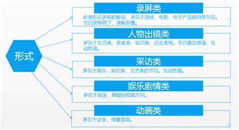 2020年短视频行业产业链图谱上中下游深度剖析 - 视频直播 - 三丰笔记 - www.izsf.cn