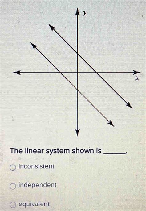 Image result for Inconsistent Linear System