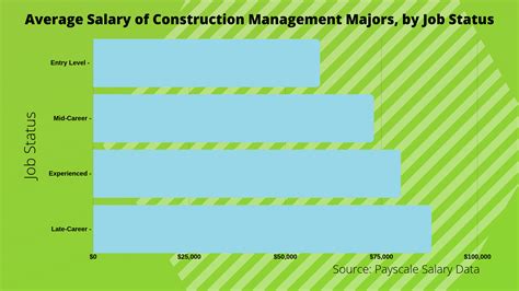 What Can You Do with a Construction Management Degree? - Bachelors ...