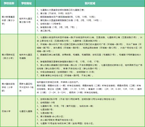 桂林哪个小学教学质量排名好(2022桂林市小学排名一览表） - 学习 - 布条百科