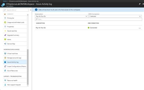 Image result for Azure Activity Logging