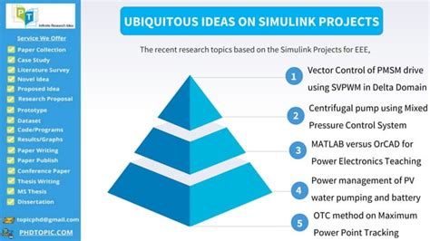 Image result for Simulink Project