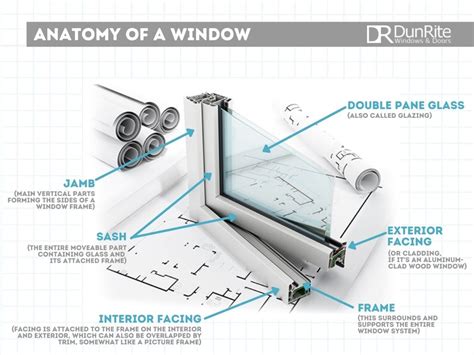 Window Assembly 的图像结果