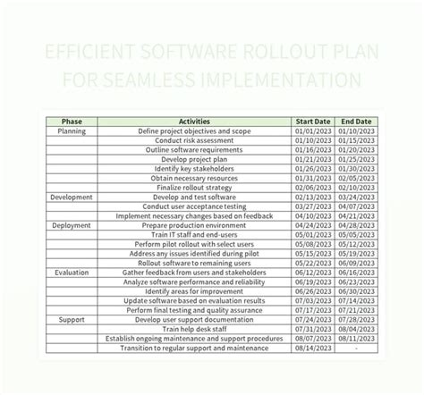 Free Implementation Strategy Templates For Google Sheets And Microsoft ...