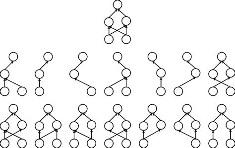 Image result for Dropout Regularization