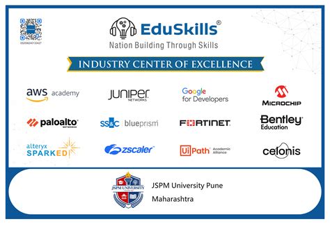 Private University In Pune | Top Private Universities In Maharashtra