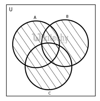 Image result for Example of Set in Python