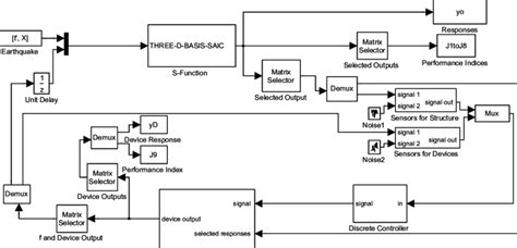 Image result for Control System in Simulink