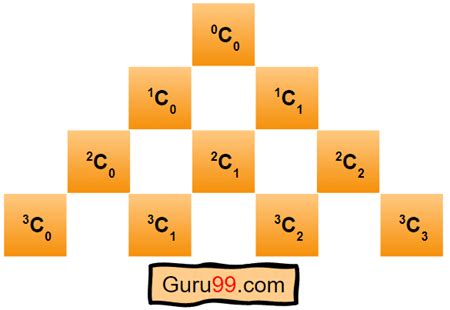 Using Pascal's Triangle 的图像结果