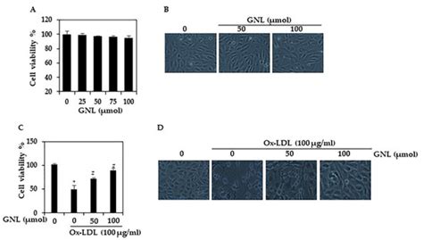 Anti-Inflammatory Activity of Geraniol Isolated from Lemon Grass on Ox ...