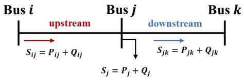 Stochastic Second-Order Conic Programming for Optimal Sizing of ...