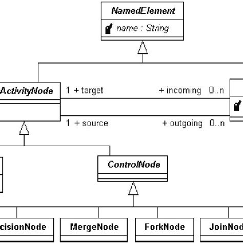 Image result for Process Graph Example Concurrent Programming
