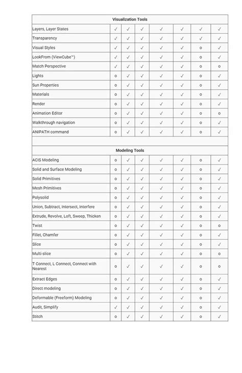Image result for AutoCAD Civil 3D Software