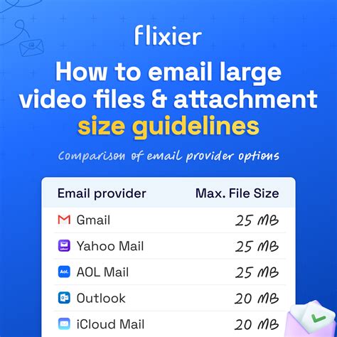 How to Email Large Video Files: 5 Guaranteed Methods That Work | Flixier