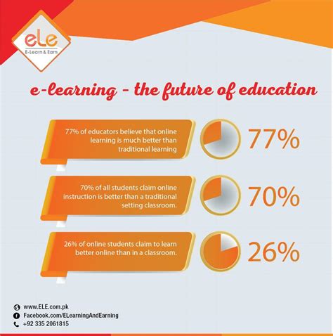 Ele Learning 的图像结果