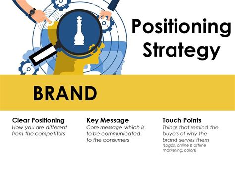 Image result for Positioning Strategy