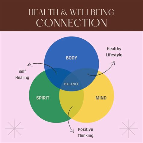 Harnessing the Power of the Mind-Body-Spirit Connection to Improve ...