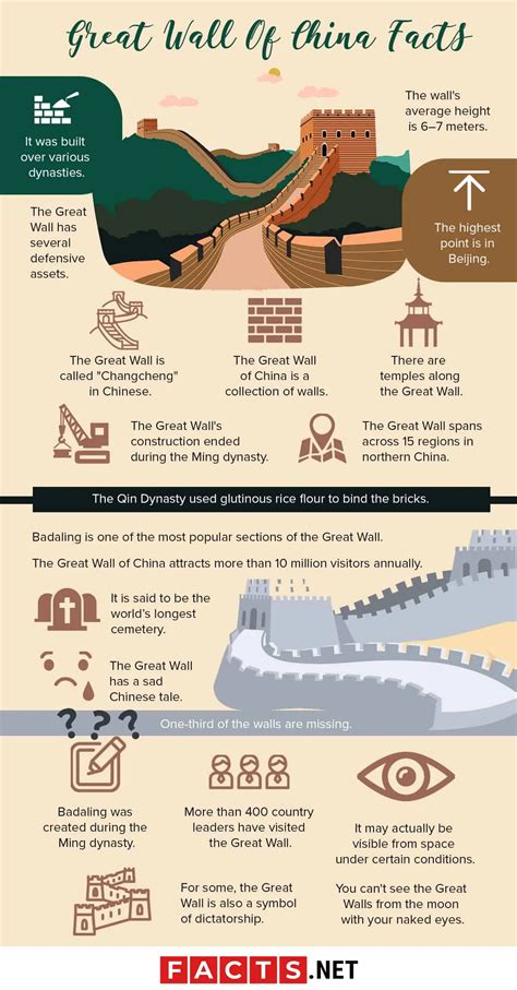 50 Great Wall Of China Facts About This Grand Landmark - Facts.net