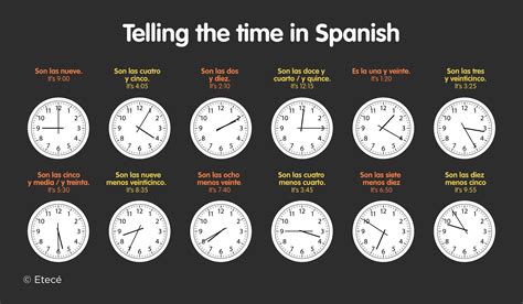 Time in Spanish: learn useful phrases and numbers