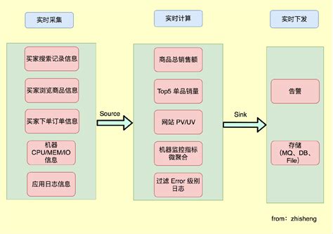 miRNA定量PCR检测-研载生物科技（上海）有限公司