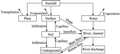 Image result for Andrea HEC-HMS Tutorial