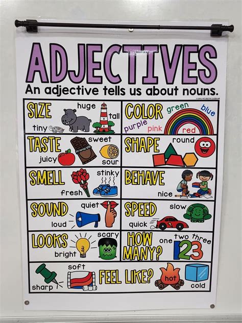 Adjectives Anchor Chart [Hard Good] – Option 1