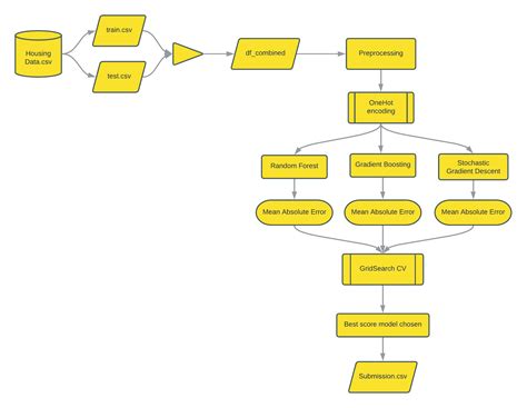 Real Estate Management System Project Using Python 的图像结果