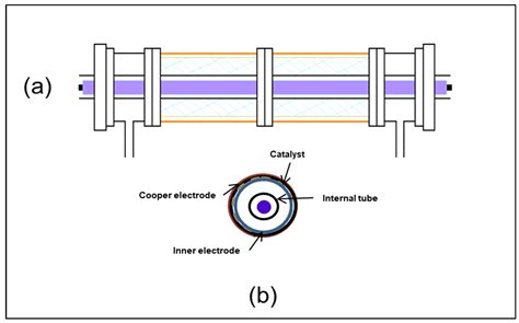 Treatment of Mixture Pollutants with Combined Plasma Photocatalysis in ...